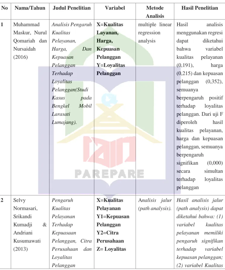 Tabel 1: Ringkasan Penelitian Terdahulu 