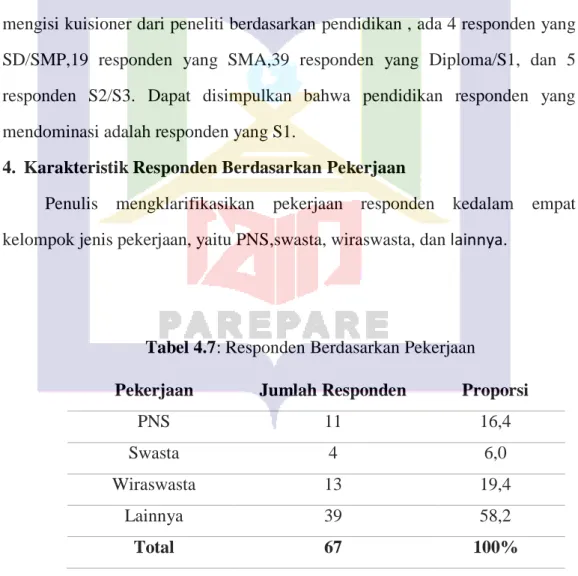 Tabel 4.7: Responden Berdasarkan Pekerjaan 