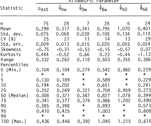 Table  6.1.  Statistical  Distributions  of  Allometric  Powers  for  Experimental  and  Field  Data