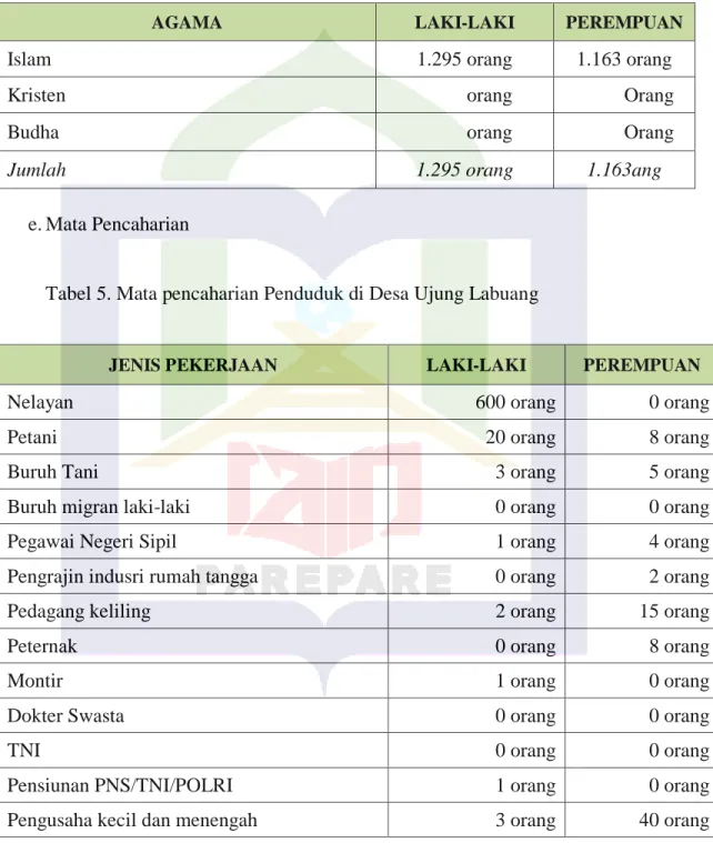Tabel 4. Agama/Aliran Kepercayaan 