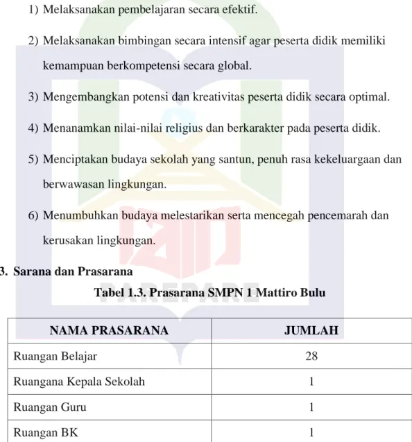 Tabel 1.3. Prasarana SMPN 1 Mattiro Bulu 