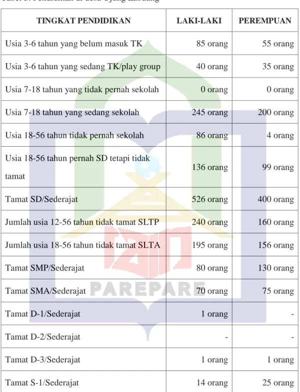 Tabel 3. Pendidikan di desa Ujung Labuang 