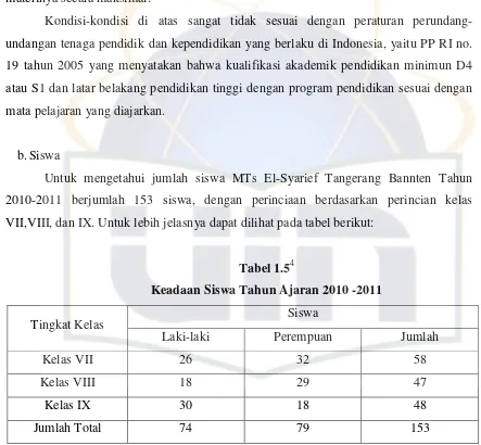 Tabel 1.54 