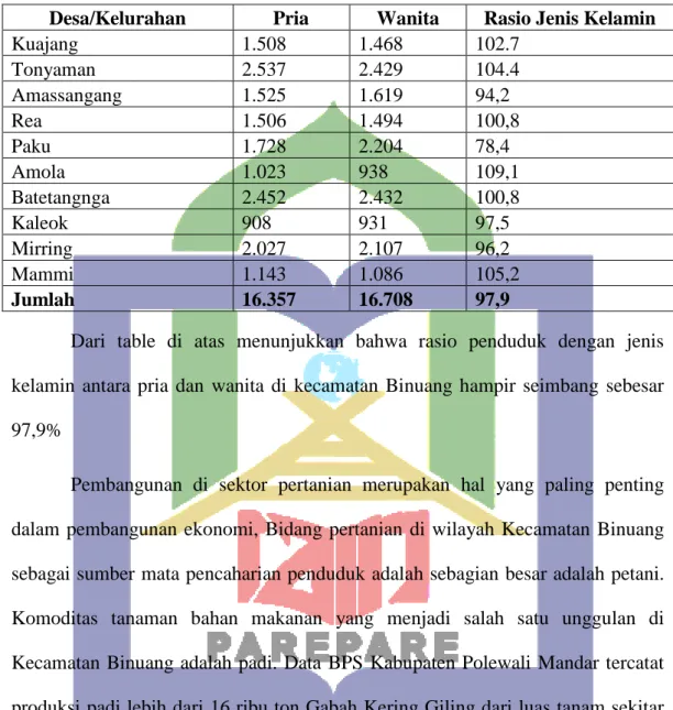 Table  02.  Jumlah  Penduduk  Kecamatan  Binuang  Per  desa/kelurahan  dan  jenis  kelamin 