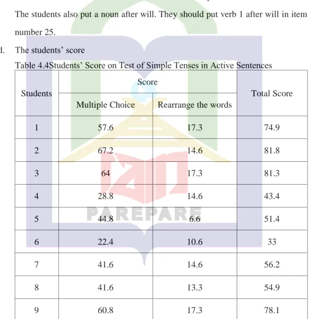 Table 4.4Students’ Score on Test of Simple Tenses in Active Sentences  Students 