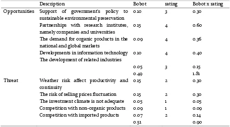 Table 9. Matrix External Factors 