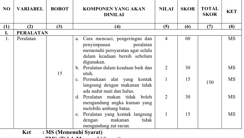 Tabel 4.11 Distribusi Hasil Observasi Berdasarkan Peralatan  di Instalasi Gizi RSU  Mayjen 