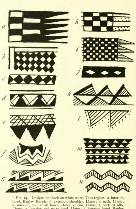 Fig. 14. — Designs on black on white ware, Taos region, a, interior, bowl, Bagley Ranch ; b, exterior, shoulder, Llano ; c, neck, Llano