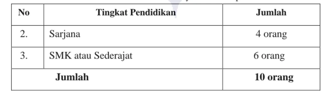 Tabel 4.2  Data Pendidikan Karyawan RR Lipu Production  