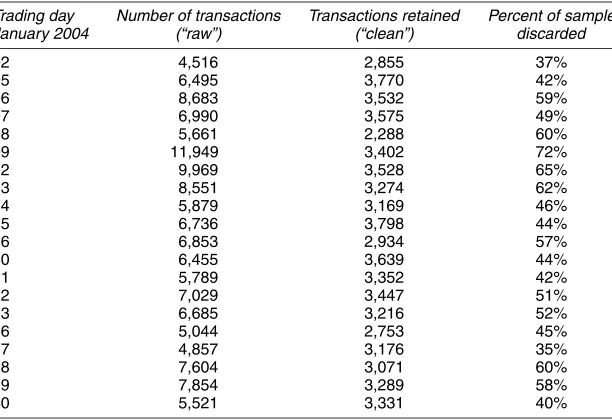Table 2. Transactions on AA Stock, January 2004