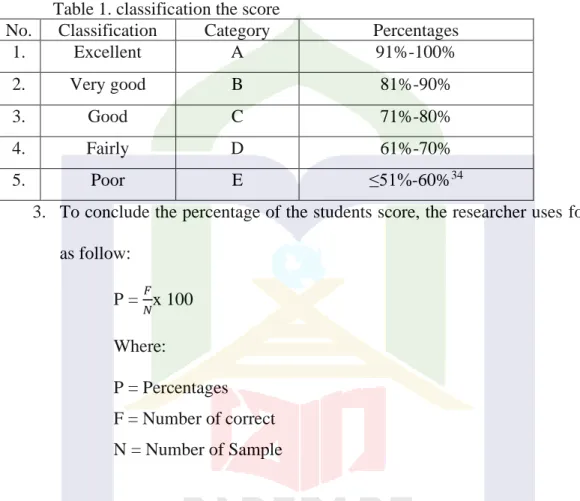 Table 1. classification the score 