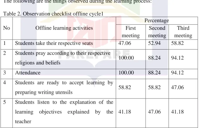 Table 2. Observation checklist offline cycle1   No  Offline learning activities 