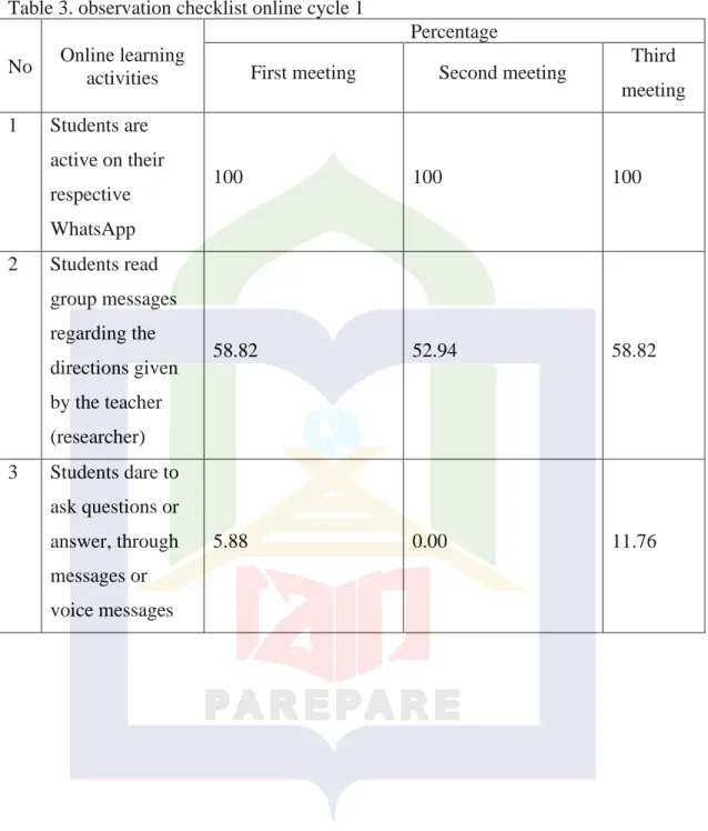 Table 3. observation checklist online cycle 1  No  Online learning 