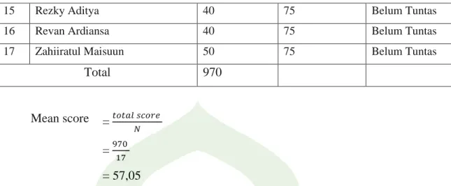 Table 7. The frequency and percentage the result of test I 