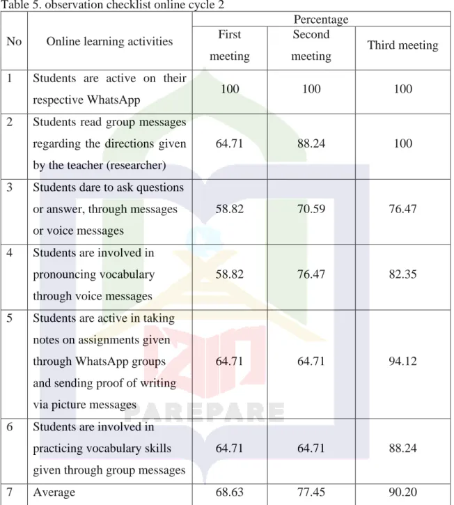 Table 5. observation checklist online cycle 2  No  Online learning activities 