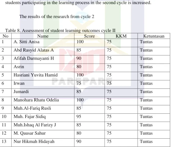 Table 8. Assessment of student learning outcomes cycle II 