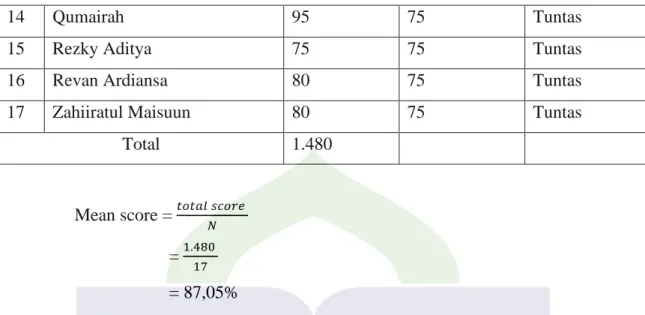 Table 9. The frequency and percentage the result of test II 
