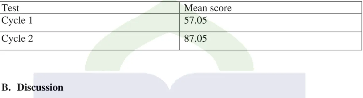 Table 10. The mean score of the student's test 