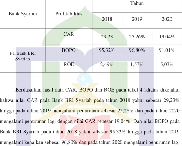Tabel 4.1 Data  PT. BankBRISyariah 