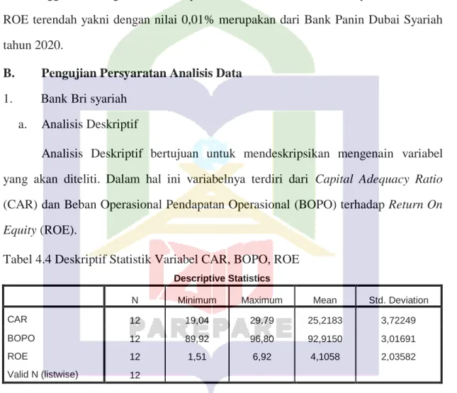 Tabel 4.4 Deskriptif Statistik Variabel CAR, BOPO, ROE 