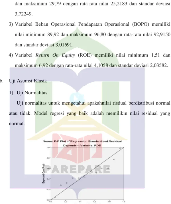 Gambar 4.1 Normal P-PLOT 