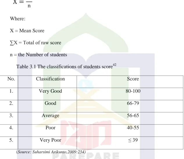 Table 3.1 The classifications of students score 42
