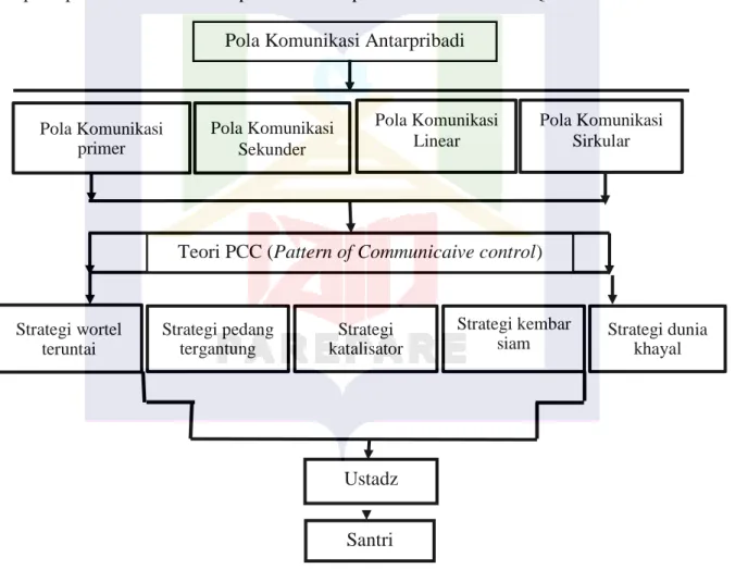 Gambar 1. Kerangka Pikir  