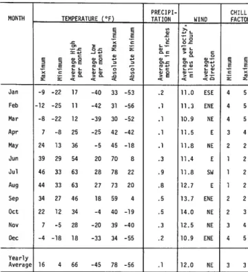 Table 1 is a composite chart showing temperatures,  precipitation, wind velocity, wind direction, and the  corresponding maximum and minimum chill factors  for the period of 1921-1953