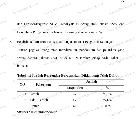 Tabel 4.2 Jumlah Responden Berdasarkan Diklat yang Telah Diikuti Pekerjaan http://digilib.unej.ac.idhttp://digilib.unej.ac.id