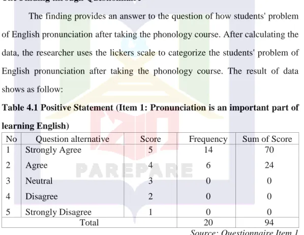 Table 4.1 Positive Statement (Item 1: Pronunciation is an important part of  learning English) 