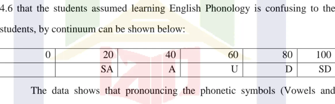 Table  4.8  Positive  Statement  (Item  8:  Learning  phonetic  symbols  and  articulations  in  phonology  courses  is  the  right  system  for  improving  pronunciation) 