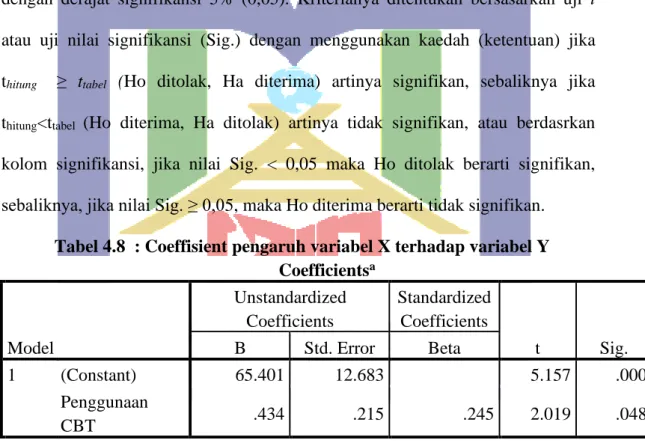 Tabel 4.8  : Coeffisient pengaruh variabel X terhadap variabel Y  Coefficients a