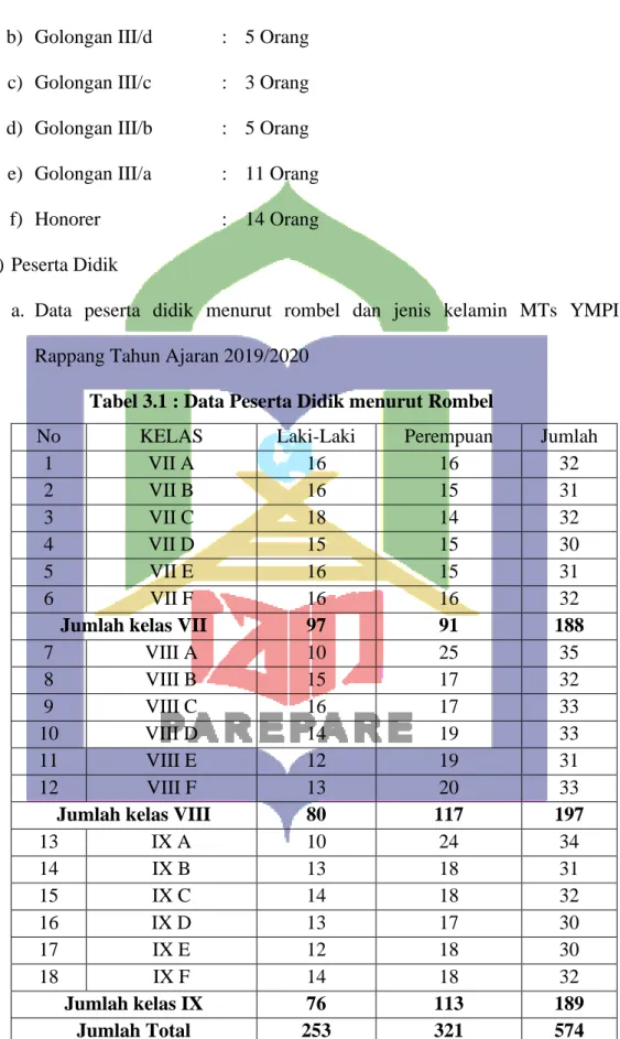 Tabel 3.1 : Data Peserta Didik menurut Rombel 