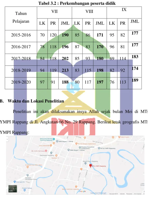 Gambar 3.1 : Lokasi Penelitian 