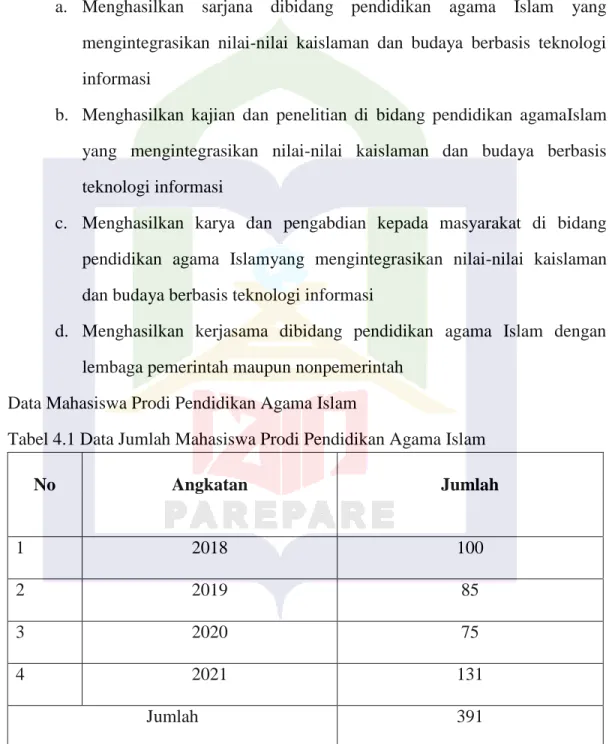 Tabel 4.1 Data Jumlah Mahasiswa Prodi Pendidikan Agama Islam 