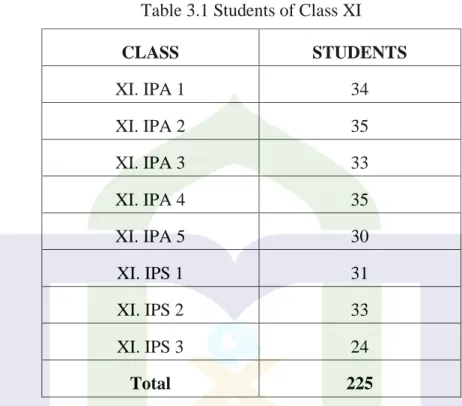Table 3.1 Students of Class XI 