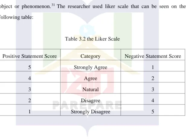 Table 3.2 the Liker Scale 