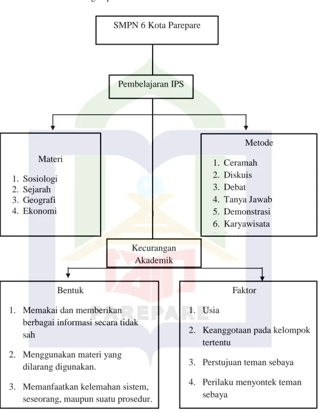 Gambar 1. Kerangka pikir 