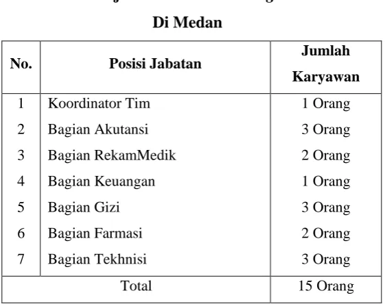Tabel 1.2 