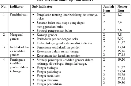 Tabel 1. Kisi-kisi Instrumen Uji Ahli Materi 