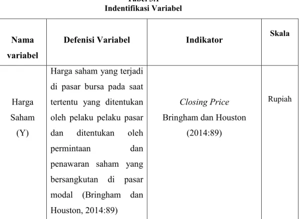Tabel 3.1  Indentifikasi Variabel  