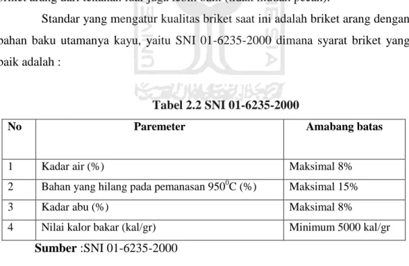 Tabel 2.2 SNI 01-6235-2000  