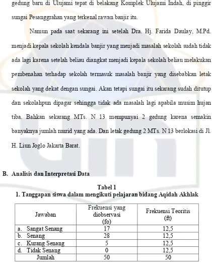 Tabel 1 1. Tanggapan siswa dalam mengikuti pelajaran bidang Aqidah Akhlak 