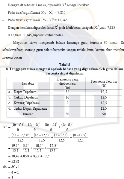 Tabel 8 8. Tanggapan siswa mengenai apakah bahasa yang digunakan oleh guru dalam 