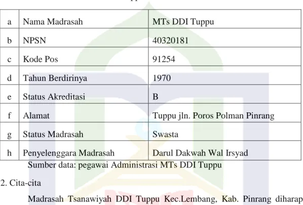 Table 1 Data identitas MTs DDI Tuppu 