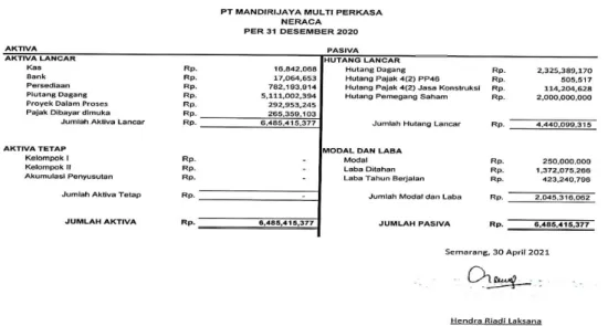 Gambar 4.3  Neraca PT. Mandirijaya Multi Perkasa Semarang  Sumber : Adm. PT. Mandirijaya Multi Perkasa Semarang 
