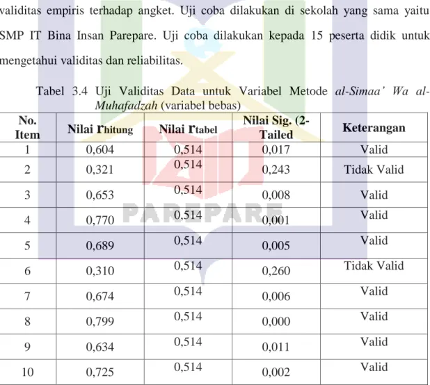 Tabel  3.4  Uji  Validitas  Data  untuk  Variabel  Metode  al-Simaa’  Wa  al- al-Muhafadzah (variabel bebas) 