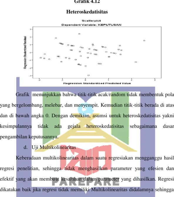 Grafik 4.12  Heteroskedatisitas 