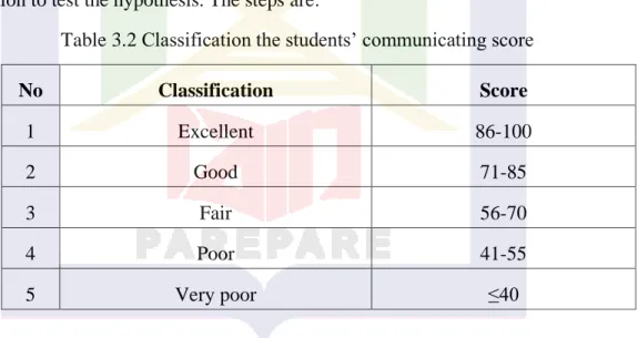 Table 3.2 Classification the students’ communicating score 