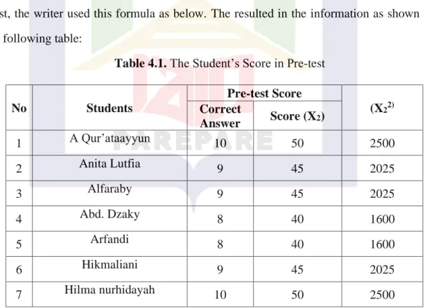 Table 4.1. The Student’s Score in Pre-test 
